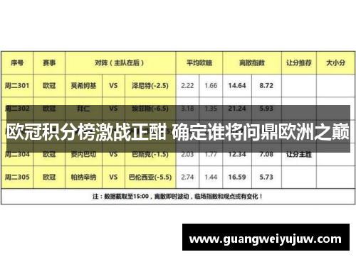 欧冠积分榜激战正酣 确定谁将问鼎欧洲之巅