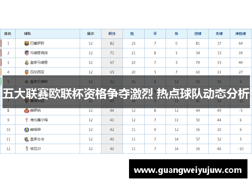 五大联赛欧联杯资格争夺激烈 热点球队动态分析