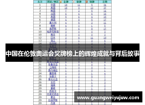中国在伦敦奥运会奖牌榜上的辉煌成就与背后故事